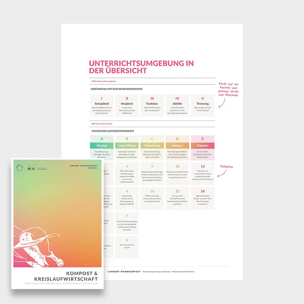 Materialien für den Unterricht – digital